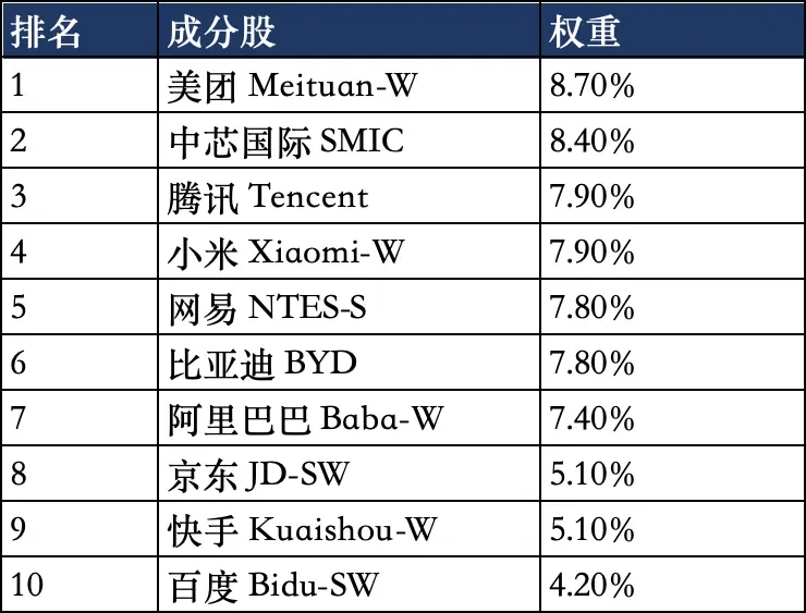 猫笔刀放弃恒生科技指数